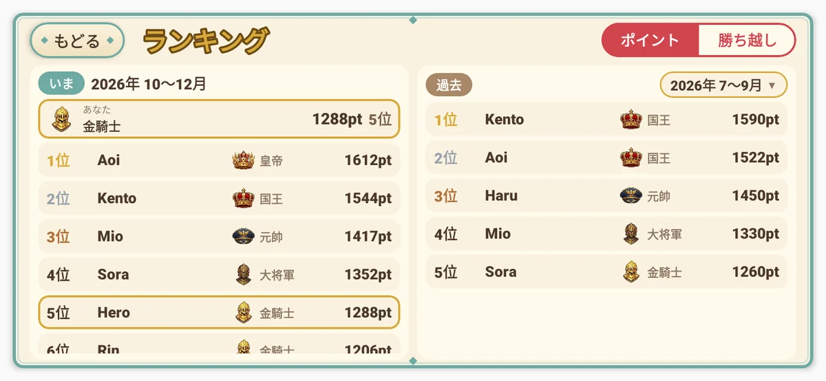 ランキングの画面（ポイントと称号。左が「いま」、右が「過去」）
